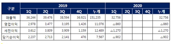 자료=롯데케미칼