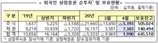 자료=금융감독원