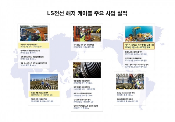 LS전선 해저케이블 주요 사업실적 (사진=LS전선)