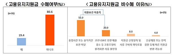 대기업 120곳 설문···경영 위기 극복방안 (그래프=한국경제연구원)