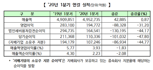 (표=한국거래소)