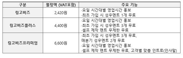링고서비스. (표=KT)