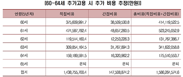 표=한국경제연구원