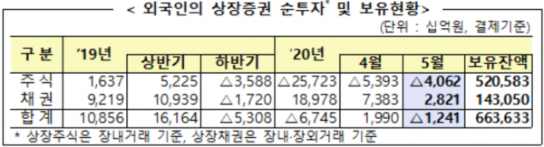 자료=금융감독원