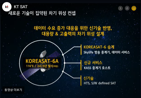 사진=KT SAT