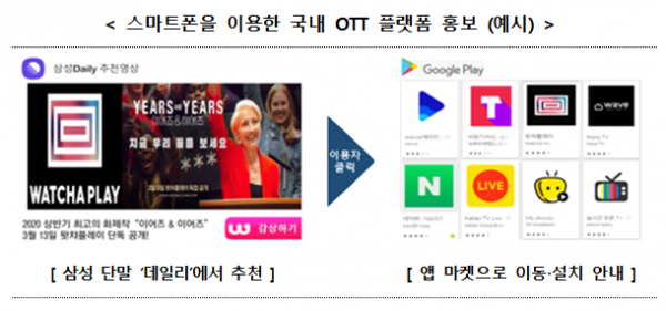 스마트폰을 이용한 국내 OTT 플랫폼 홍보 방안 예시. (사진=과학기술정보통신부)