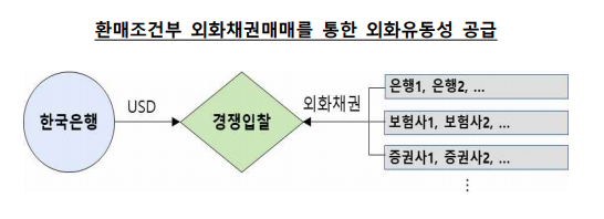 표=한국은행