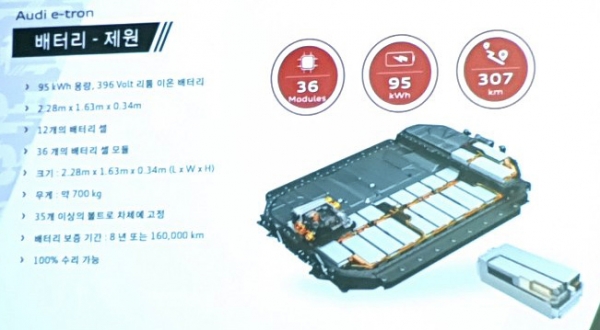 배터리 제원 (사진= 권진욱 기자)