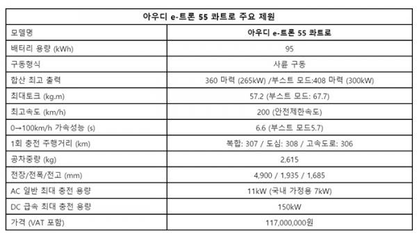 e-트론 제원표 (사진= 아우디)