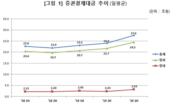 (사진=한국예탁결제원)
