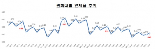 자료=금융감독원