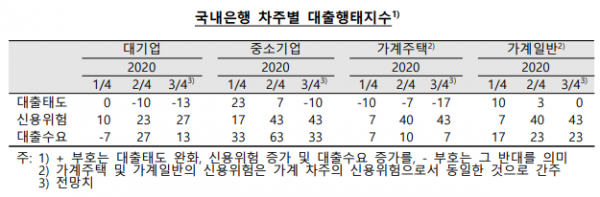 표=한국은행