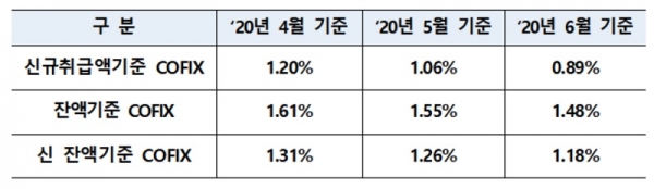 자료=은행연합회