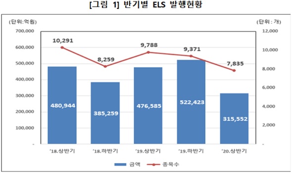 (사진=한국예탁결제원)