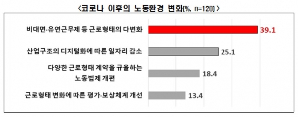 (그래프=한국경제연구원)