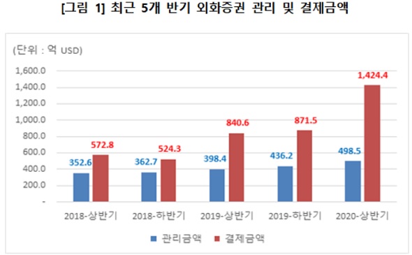 (사진=한국예탁결제원)
