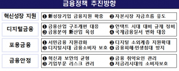 자료=금융위원회