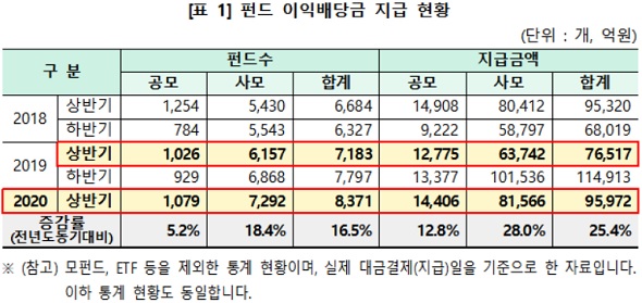 (사진=한국예탁결제원)