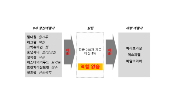 (사진=공정거래위원회)