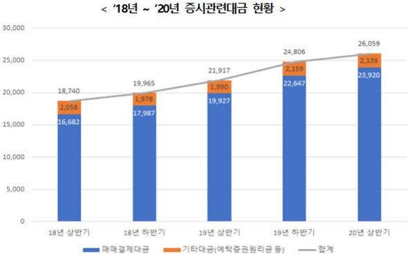 (사진=한국예탁결제원)