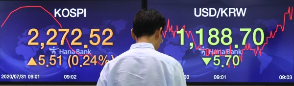 코스피가 전날보다 11.52p(0.51%) 오른 2278.53로 시작한 31일 오전 서울 중구 하나은행 본점 딜링룸에서 딜러들이 업무를 보고 있다. (사진=연합뉴스)