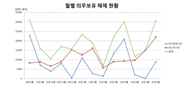 (사진=한국예탁결제원)