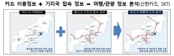 자료=금융위원회·금융감독원