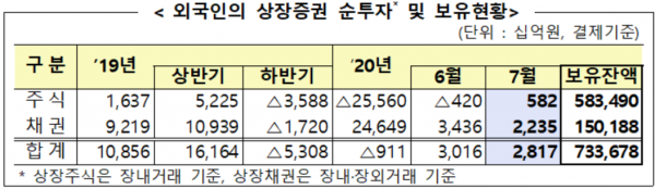 자료=금융감독원