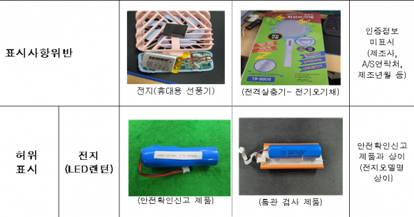 적발된 불법·불량 여름 휴가용품 예시 (사진=산업통상자원부)
