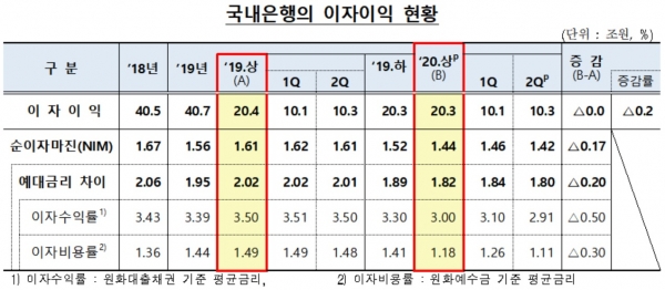 자료=금융감독원