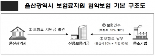 자료=신용보증기금