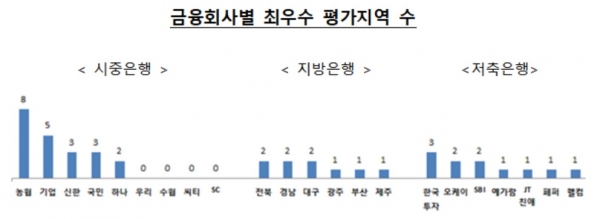 자료=금융위원회
