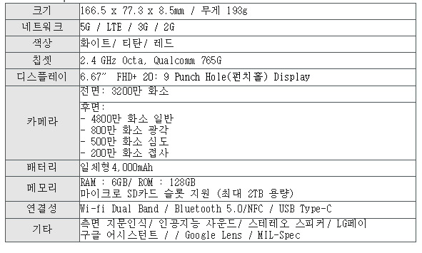 'LG Q92' 스펙. (표=LG전자)