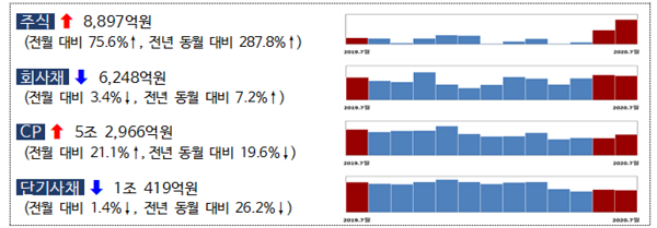 (표=금융감독원)