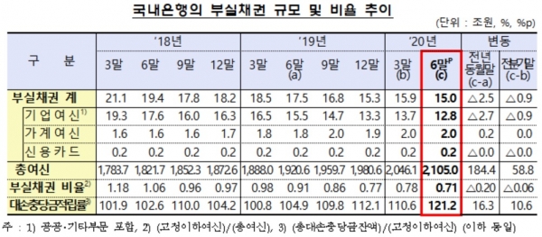 자료=금융감독원