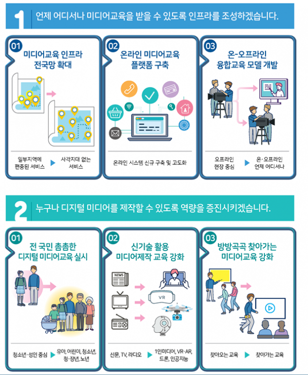 사진=방송통신위원회