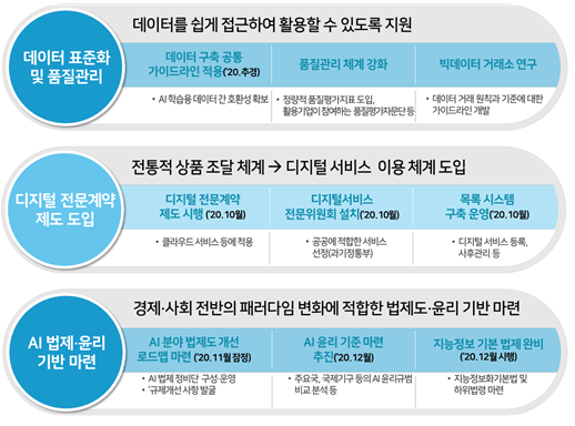 향후계획(후속 조치사항). (표=과학기술정보통신부)