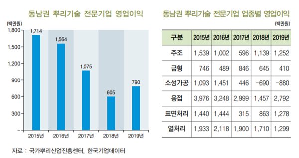 (사진=BNK금융경영연구원)