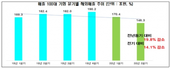 (자료=전국경제인연합회)