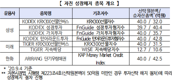 (표=한국거래소)
