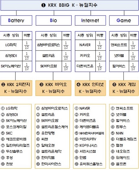 (사진=한국거래소)