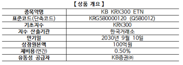 (표=한국거래소)