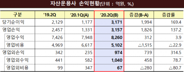 자료=금융감독원