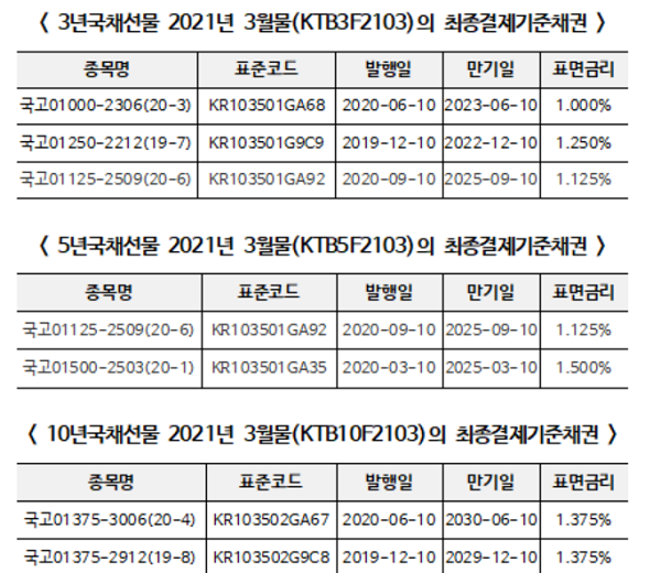 (표=한국거래소)