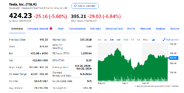 현지시간 22일 뉴욕증시에서 테슬라(TSLR) 주가. (사진=야후파이낸스)