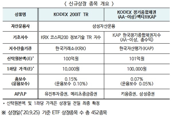 (표=한국거래소)