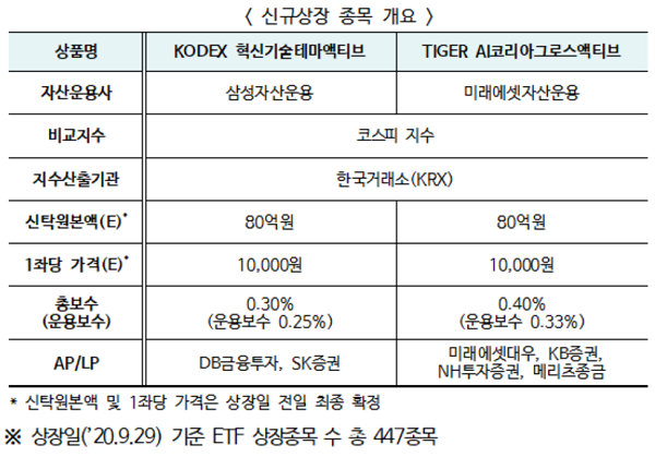 (사진=한국거래소)