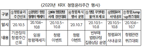(표=한국거래소)