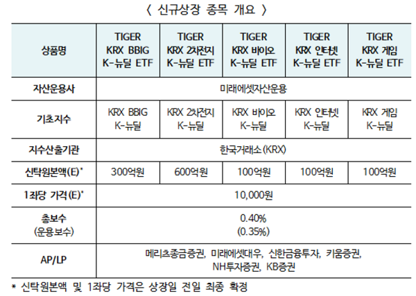 (표=한국거래소)