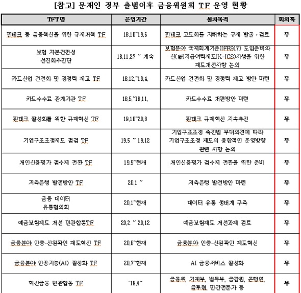 (사진=유의동 의원실)
